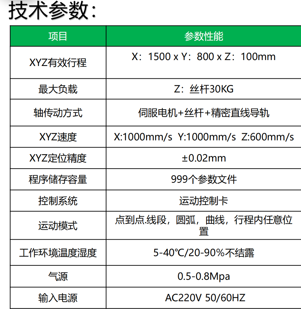 CCS技术参数.png